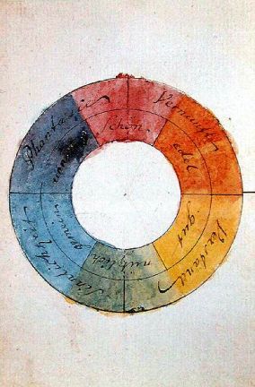 A roda da cor simétrica de Goethe con "cores reciprocamente evocadas". 394px-Goethe,_Farbenkreis_zur_Symbolisierung_des_menschlichen_Geistes-_und_Seelenlebens,_1809