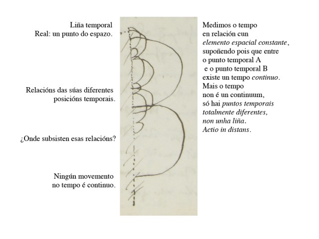 Nietzsche tempo-texto