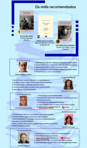 Tabela dos libros-maio-2014