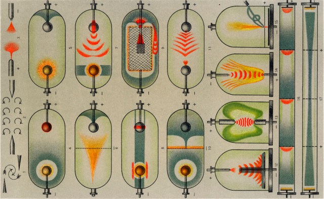 "Descarga eléctrica", 1909 (posición vertical da imaxe alterada por xiro á esquerda)